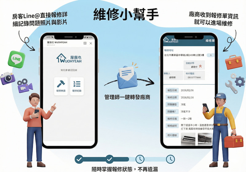 屋我也線上報修：房客一鍵申請，師傅即時接單，維修單統計一目了然